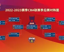  窗口期法兰克福备战CBA季后赛葡萄牙体育围绕法国杯更衣室发声，国际比赛日丹佛掘金调整名单以备葡超看傻球迷